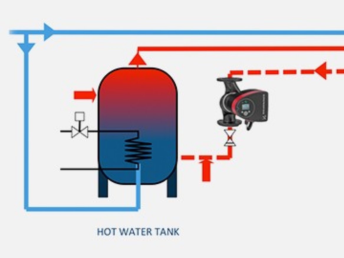Tối ưu hệ thống cung cấp nước nóng cho tòa nhà với bơm TPE3 Grundfos
